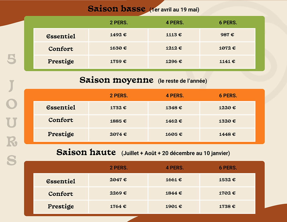Mini Safari 5 jours