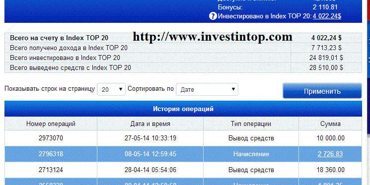 Выплаты MMCIS партнера