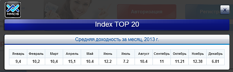 115280 индекс. Увлаж. Index 20. Ресепшен с логотипом компании. Mmcis forex.