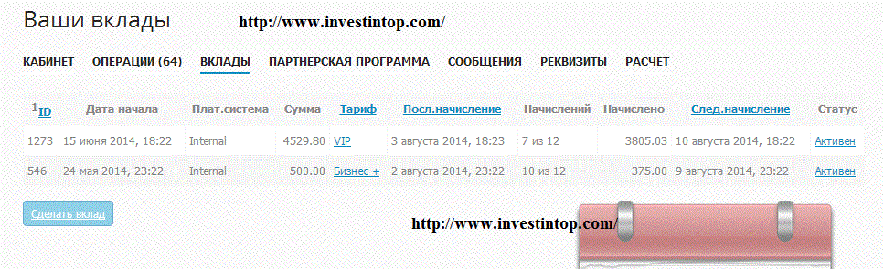 вклад ВИП