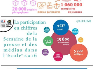 Le thème de la 28e édition de la semaine de la presse et des médias dans l'école est tombé : d&#