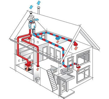 a diagram showing the ventilation throughtout a house
