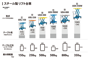 リフト台車｜ダンディリフトindexページ｜日本初の台車・リフトの 