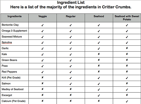 crittercrumbsingredients.png