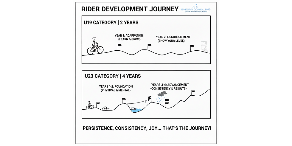 MTB XCO | Processen fra U19 til U23 og gennem U23-årene