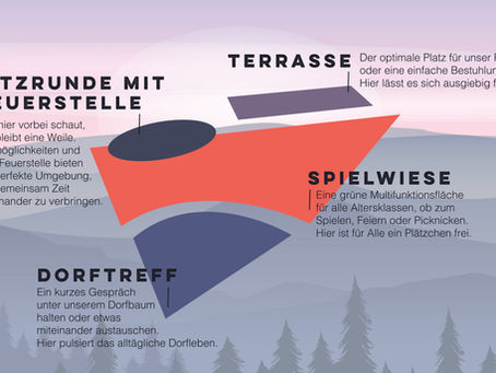 Startschuss fürs „Hunseler Sonneneck“ – wir Packen An!