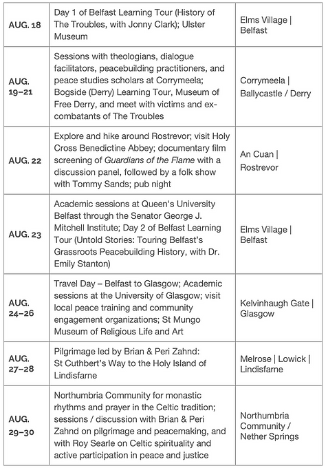 Itinerary Table – UK Trip 2025.png