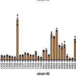 🎺📃 Recent publication in PLOS Pathogens on Porcine Shiga Toxin-producing pathogenic E. coli strains, a work led by Prof. Bert Devriendt!