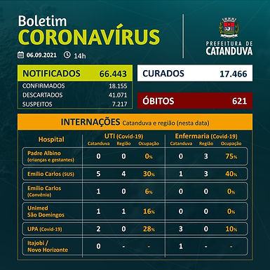 Boletim Covid é divulgado sem notificação de morte nas últimas 48 horas