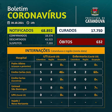 48 horas sem registro de morte pelo novo coronavírus em Catanduva
