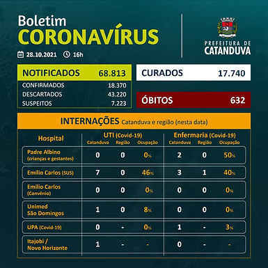 Saúde de Catanduva confirma mais um óbito por Covid-19