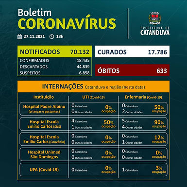 Catanduva chega ao 12º dia seguido sem registro de óbito por Covid-19