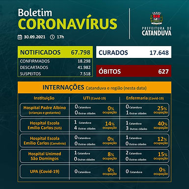 Pelo oitavo dia seguido, Catanduva fica sem notificação de morte pelo novo coronavírus