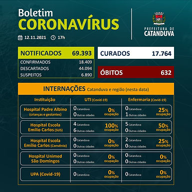 Catanduva entra no 15º dia seguido sem registro de morte por Covid-19