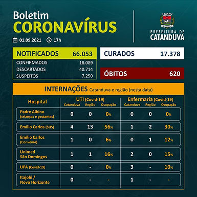 Catanduva confirma mais uma morte pelo novo coronavírus