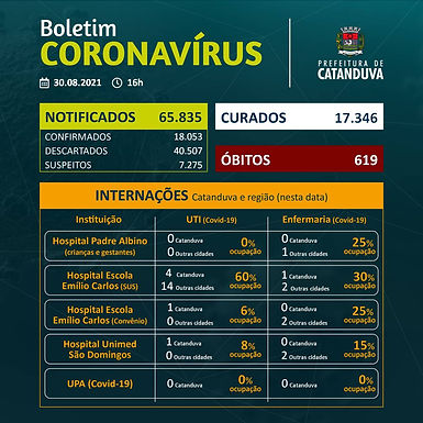 Saúde de Catanduva confirma mais uma morte por Covid-19