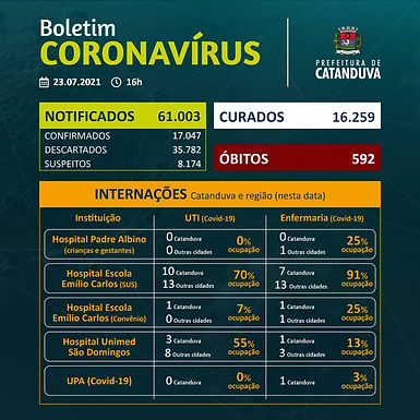 Jovem de 22 anos está entre três mortes confirmadas pela Saúde de Catanduva