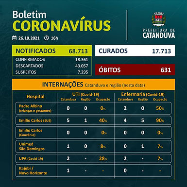 Catanduva registra mais um óbito por Covid-19