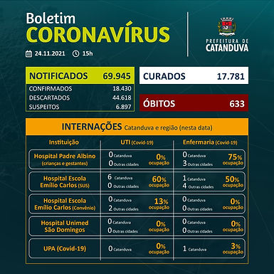 Catanduva está há nove dias sem notificação de morte por Covid-19