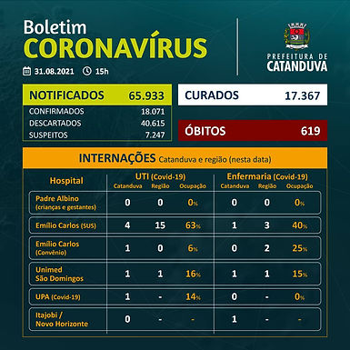 Catanduva fica 24 horas sem registro de morte por Covid