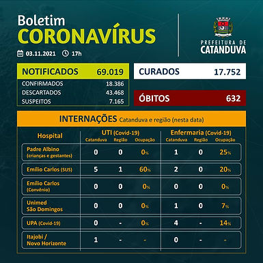 Pelo 6º dia seguido, Catanduva deixa de registrar morte por Covid-19
