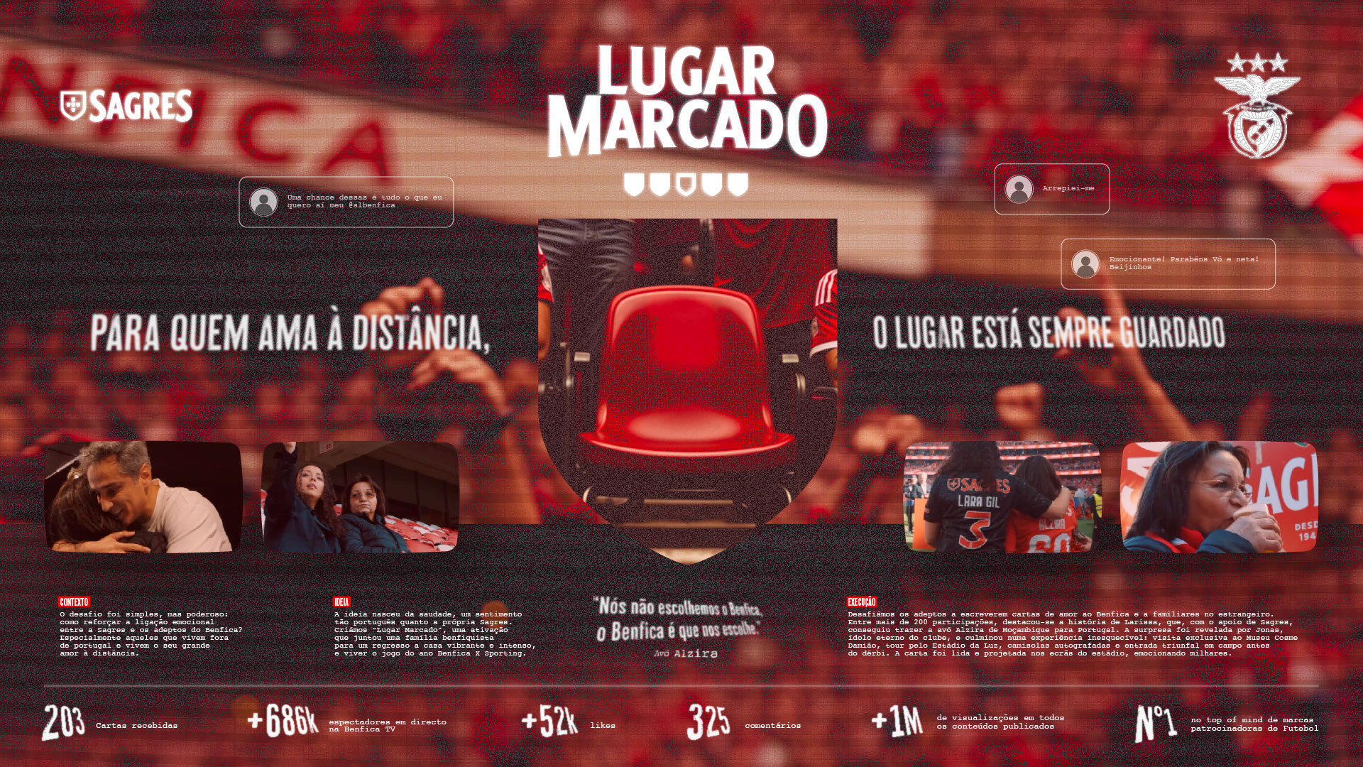 SAGRES  - Lugar Marcado