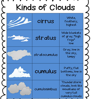 Cloud Formation.png
