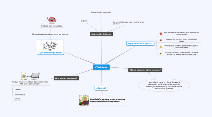 ETWINNING USANDO VISUAL THINKING