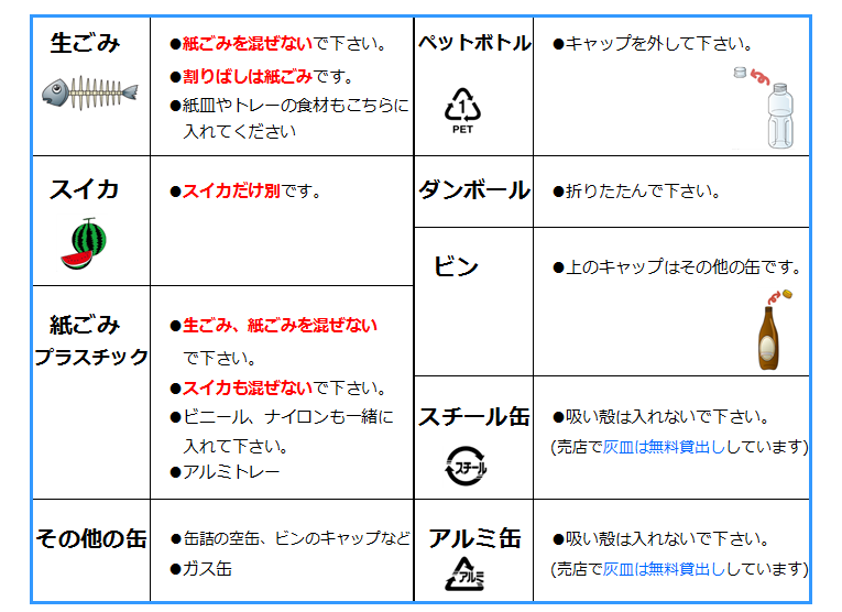 ごみ分け.png