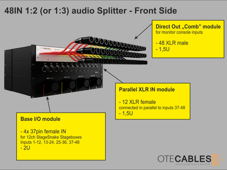 New line of modular audio signal splitters II