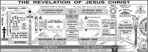 The Revelation of Jesus Christ - Harry Ironside