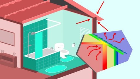 technical animation for roofing company
