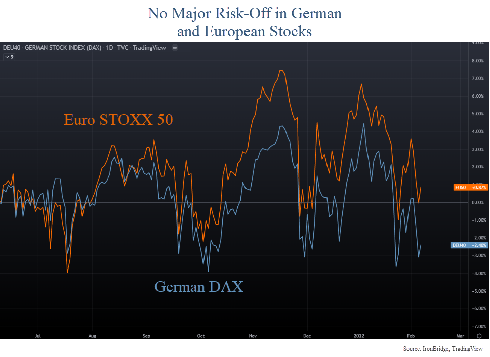 euro stoxx 50 index and the german dax leading up to a potential russian invastion of ukraine.