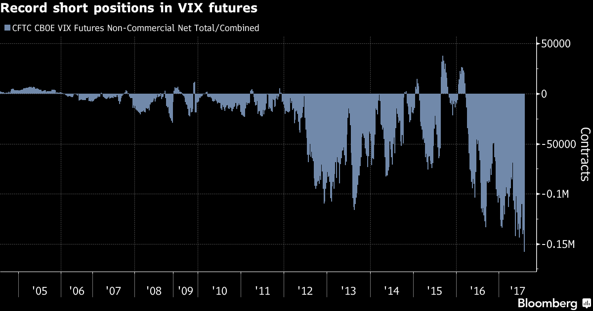 vix speculators