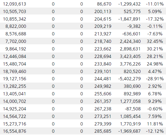 Real life future return projection including variability in returns and statistical analysis of a financial plan.