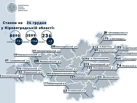Статистика на 24 грудня: На Кіровоградщині від COVID-19 помер 17-річний підліток