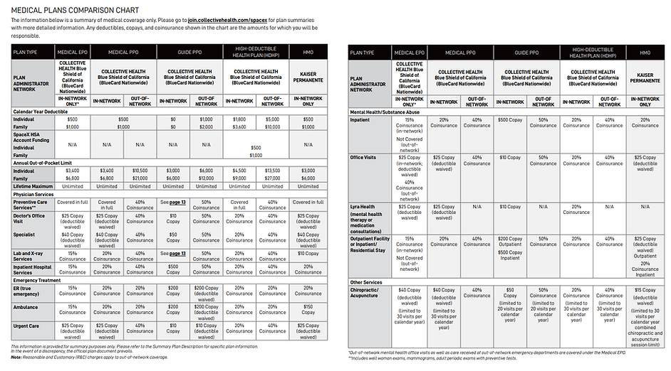 2025 Medical Comparison Chart.png