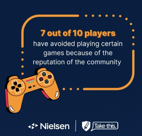 Finding from Take this / Nielsen study