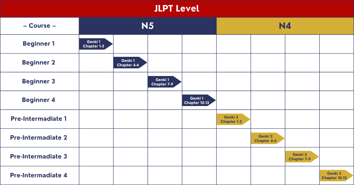 SJW Japanese Gourp Class flow.png