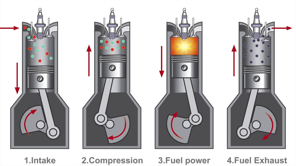 a four-stroke cycle
