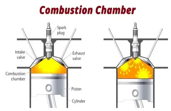 combustion chamber.
