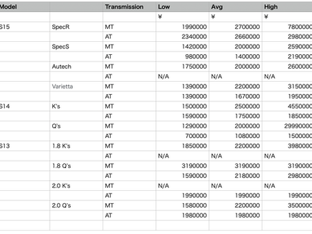 Japan Domestic Market Price Chart(S chassis)2021 Nov.