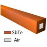 39. Ultraviolet hollow-core waveguides with sub-unitary index chalcogenide cladding