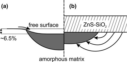 7. Ultra-fast calorimetry study of Ge2Sb2Te5 crystallization between dielectric