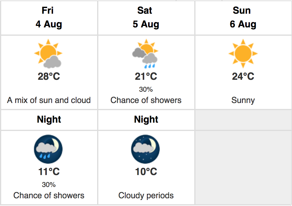 Yeeeeeeep! #Scorcher