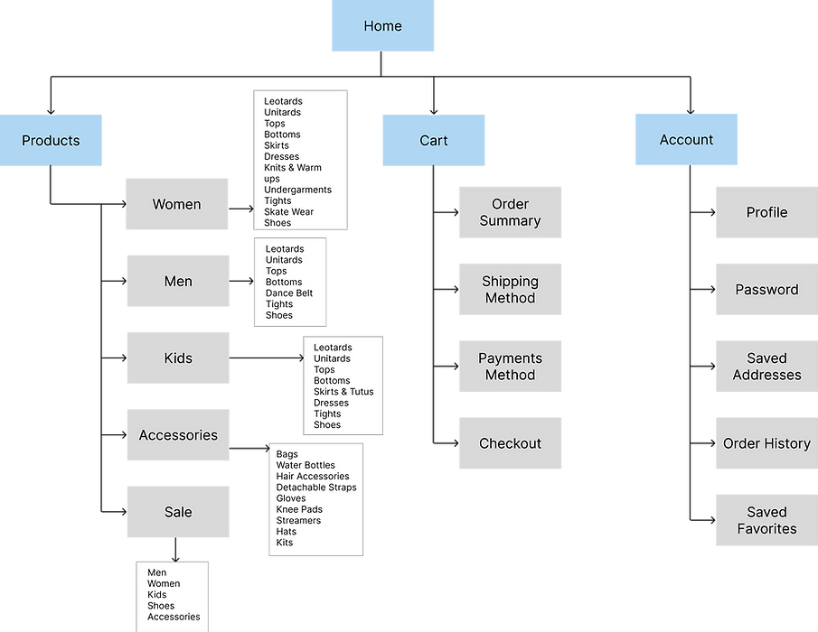 Site Map P2.png