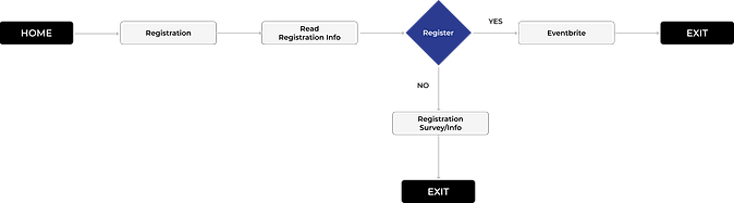User Flow 2.png