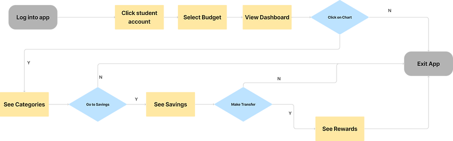 User Flow 2.png