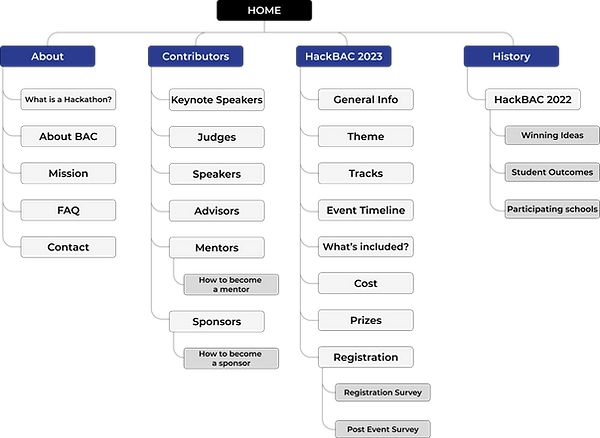 Site Map.png