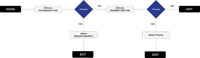 User FLow 1.png